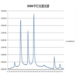 校正量測-移機服務